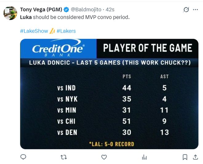 东契奇绝杀逆转掘金 湖人加时险胜打破丹佛魔咒